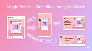 Canva Magic Resize illustration showing one square Instagram post transforming into TikTok vertical, YouTube thumbnail horizontal, and Facebook banner wide formats