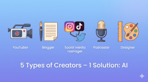 Five icons representing content creator types: YouTuber with camera, blogger with pen, social media manager with social symbols, podcaster with microphone, designer with ruler and palette – all with text AI solution below