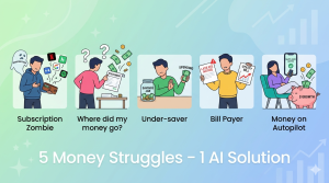 Five money struggles illustrated: forgotten subscriptions, mystery spending, avoiding savings, high bills, and wanting automation – with text AI solution below